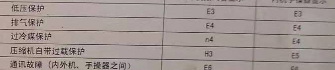 涧西空调电话在哪里找